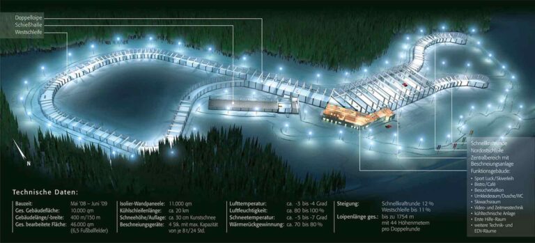 Skihalle Oberhof 02 768x349